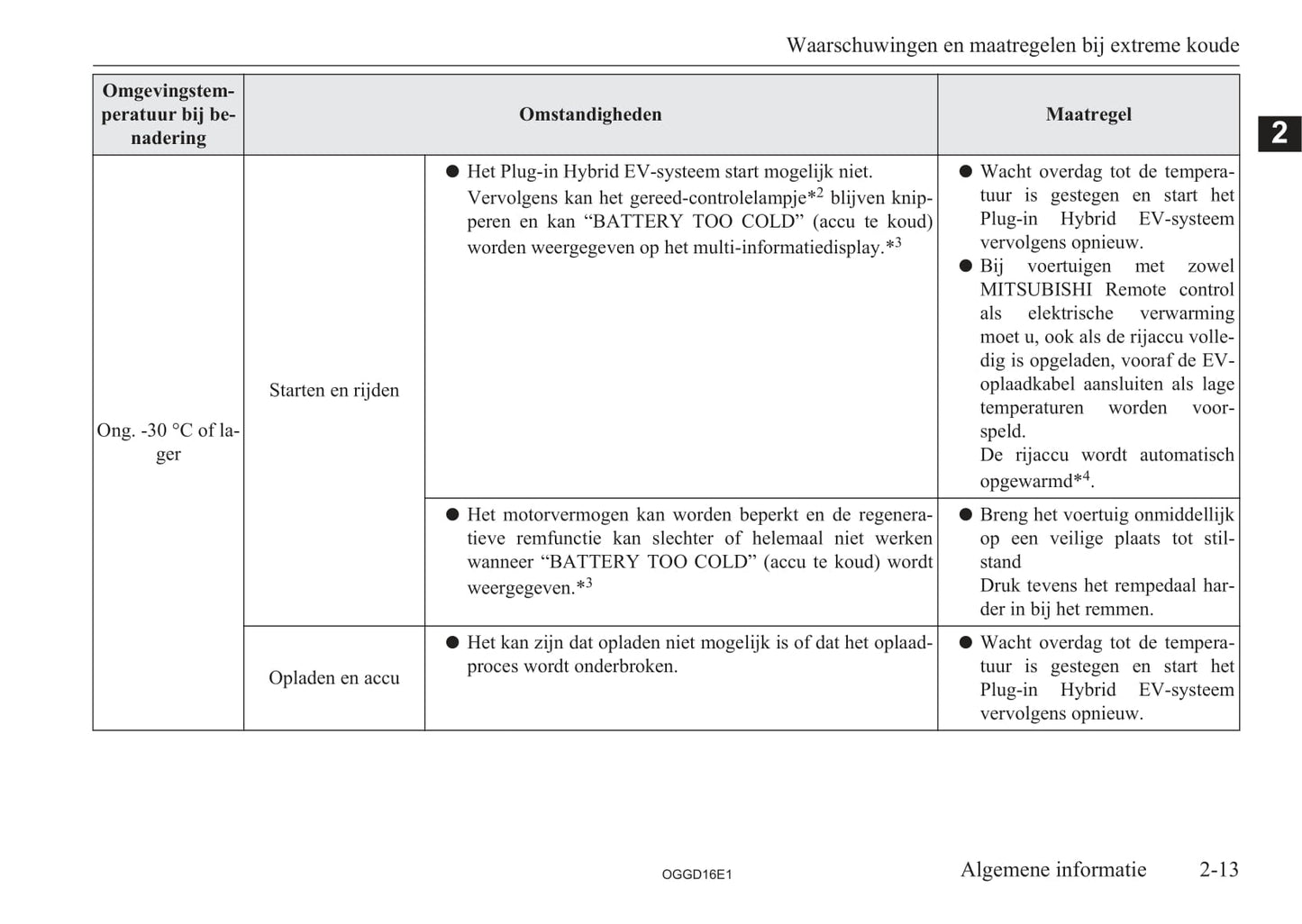 2015-2018 Mitsubishi Outlander PHEV Gebruikershandleiding | Nederlands