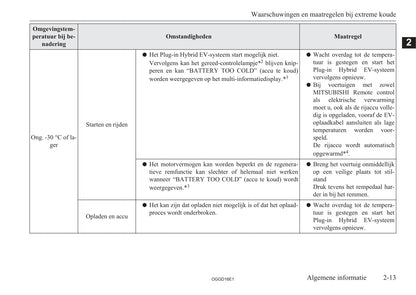 2015-2018 Mitsubishi Outlander PHEV Gebruikershandleiding | Nederlands