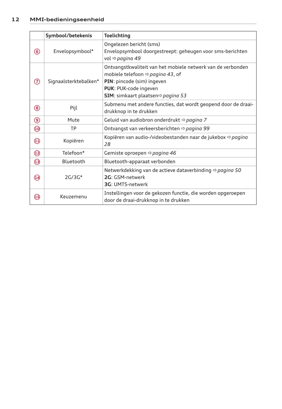 MMI navigation plus Handleiding 2012