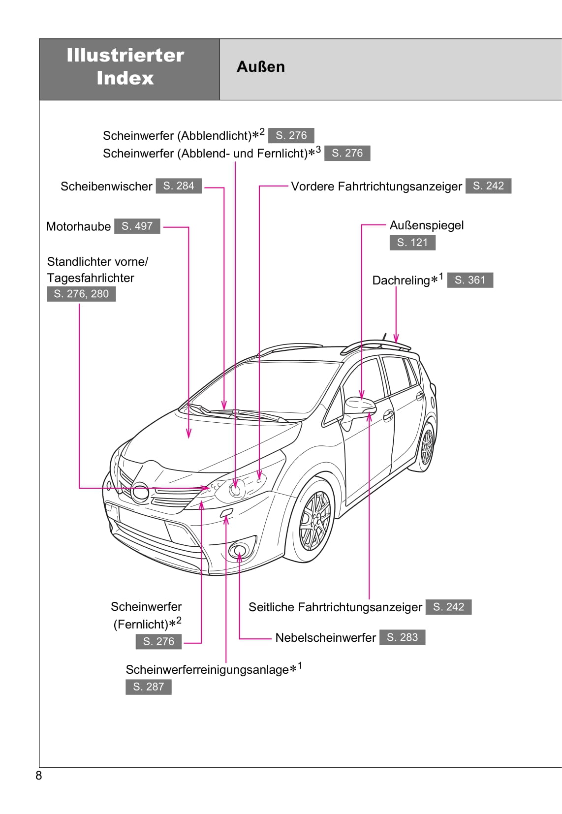 2016-2017 Toyota Verso Gebruikershandleiding | Duits