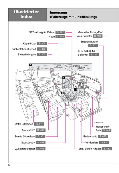 2016-2017 Toyota Verso Gebruikershandleiding | Duits