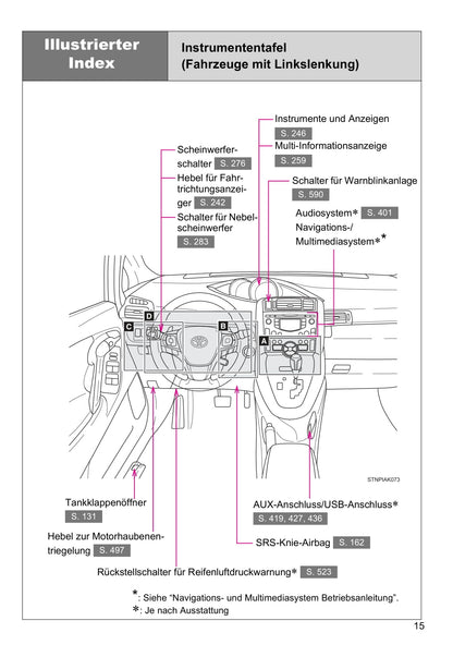 2016-2017 Toyota Verso Gebruikershandleiding | Duits