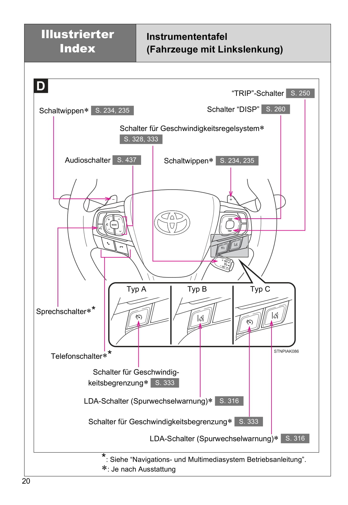 2016-2017 Toyota Verso Gebruikershandleiding | Duits