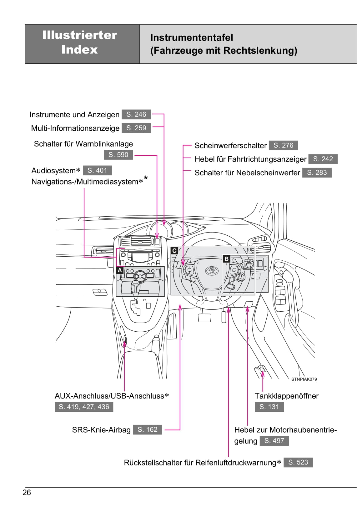 2016-2017 Toyota Verso Gebruikershandleiding | Duits