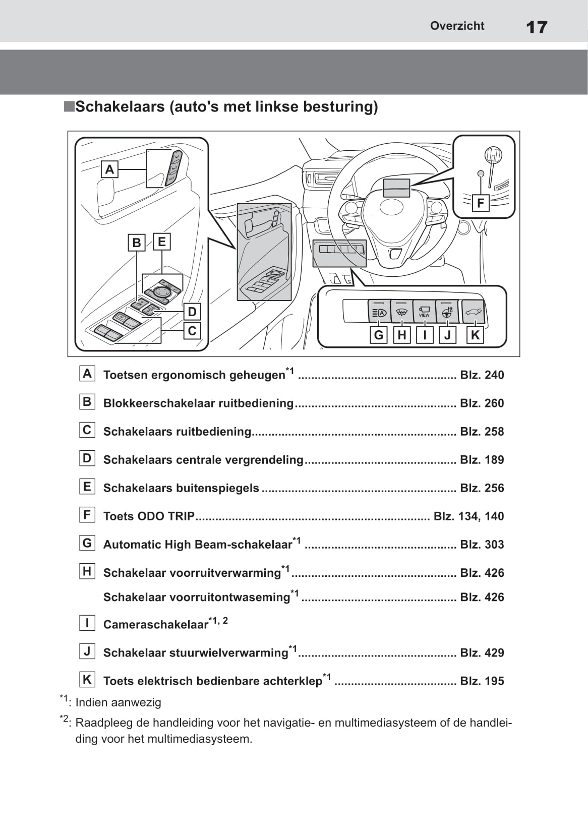 2018-2019 Toyota RAV4 Hybrid Owner's Manual | Dutch