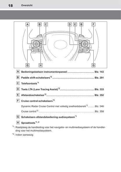 2018-2019 Toyota RAV4 Hybrid Owner's Manual | Dutch