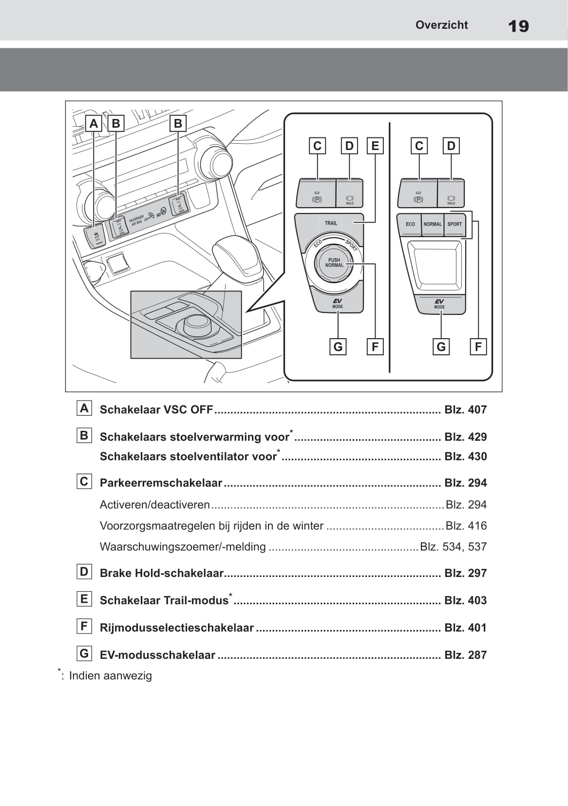 2018-2019 Toyota RAV4 Hybrid Owner's Manual | Dutch