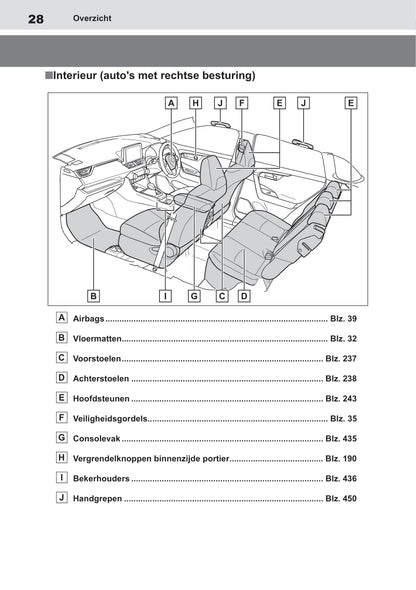 2018-2019 Toyota RAV4 Hybrid Owner's Manual | Dutch