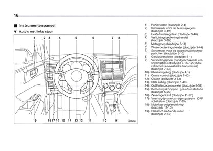 2008-2013 Subaru Forester Bedienungsanleitung | Niederländisch