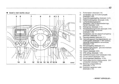 2008-2013 Subaru Forester Bedienungsanleitung | Niederländisch