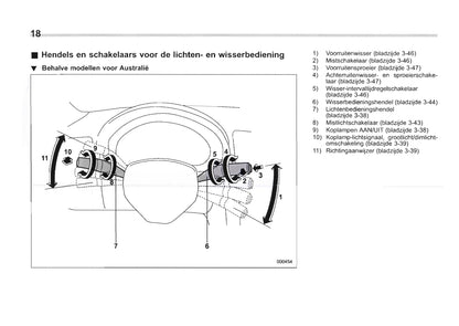 2008-2013 Subaru Forester Bedienungsanleitung | Niederländisch