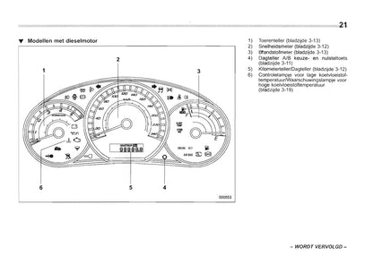 2008-2013 Subaru Forester Bedienungsanleitung | Niederländisch