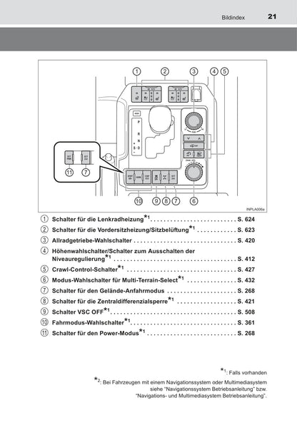 2013-2017 Toyota Land Cruiser Manuel du propriétaire | Allemand