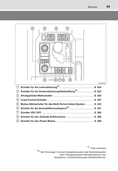 2013-2017 Toyota Land Cruiser Manuel du propriétaire | Allemand