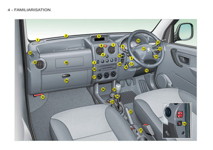 2011-2012 Peugeot Partner/Partner Origin Gebruikershandleiding | Engels