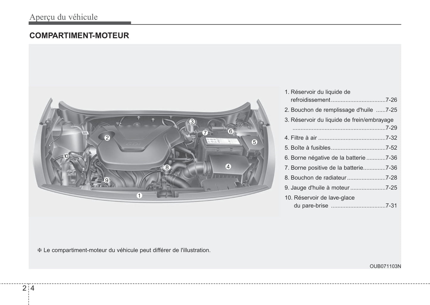 2012 Kia Rio Gebruikershandleiding | Frans