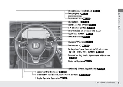 2019 Honda Accord Hybrid Owner's Manual | English