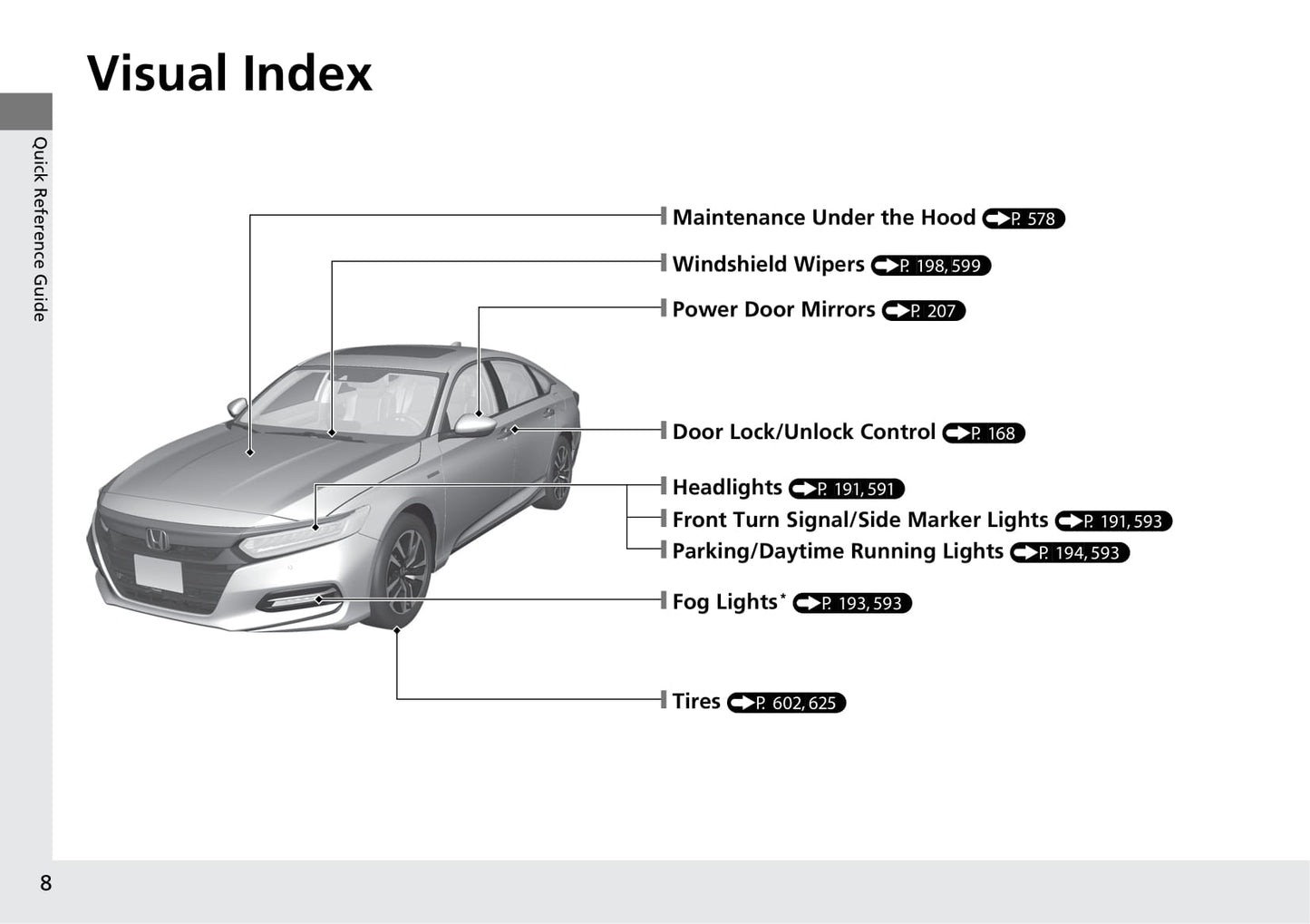 2019 Honda Accord Hybrid Owner's Manual | English