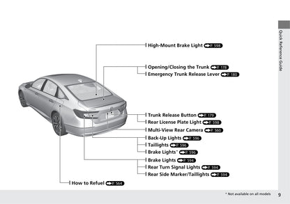 2019 Honda Accord Hybrid Owner's Manual | English