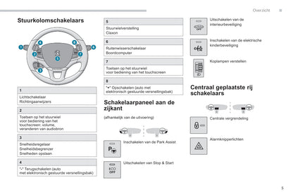 2018-2019 Peugeot 2008 Owner's Manual | Dutch