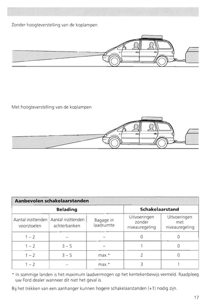 1995-2000 Ford Galaxy Owner's Manual | Dutch