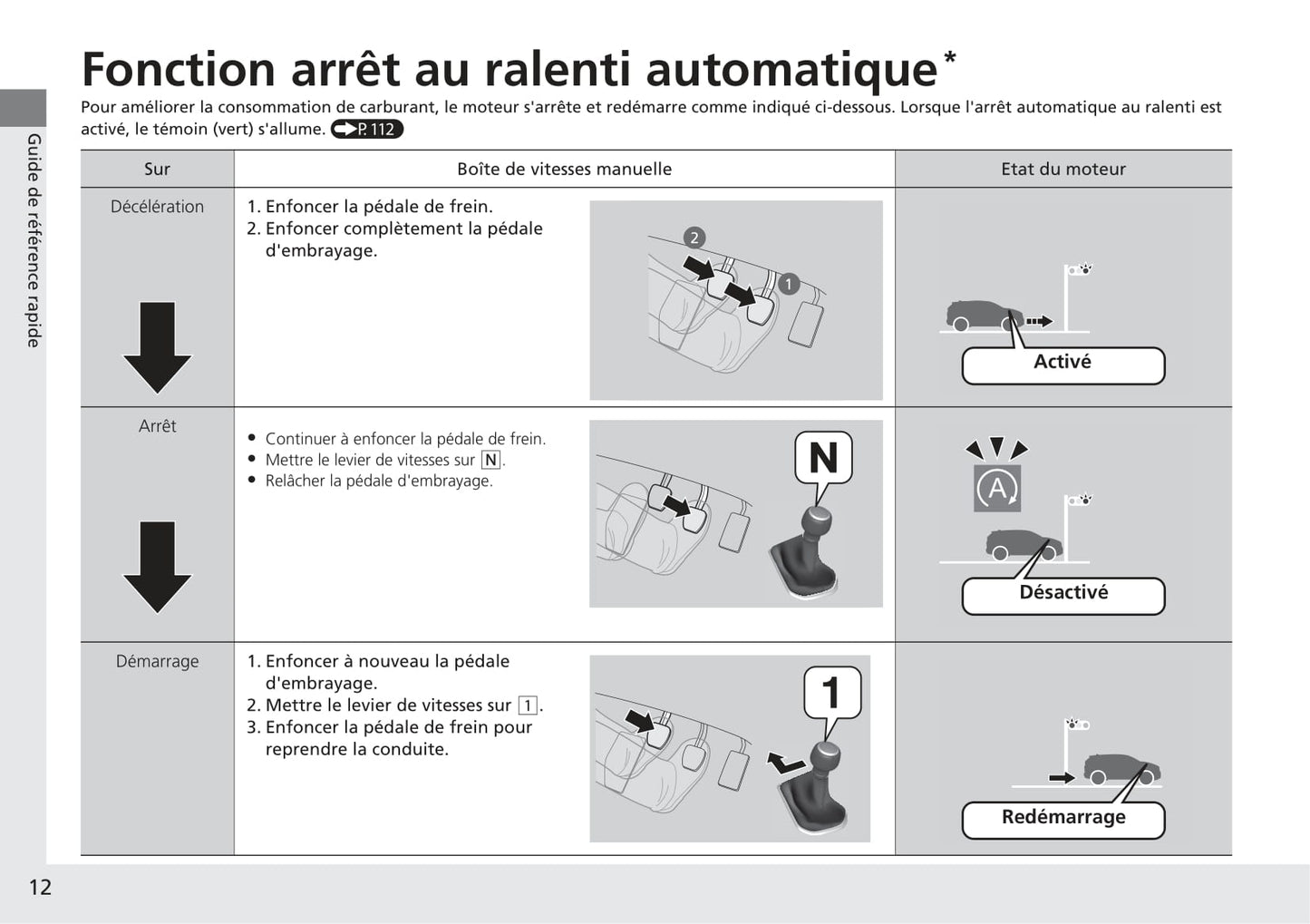 2018-2019 Honda CR-V Hybrid Owner's Manual | French