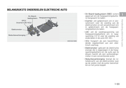 2019-2022 Kia e-Niro Manuel du propriétaire | Néerlandais