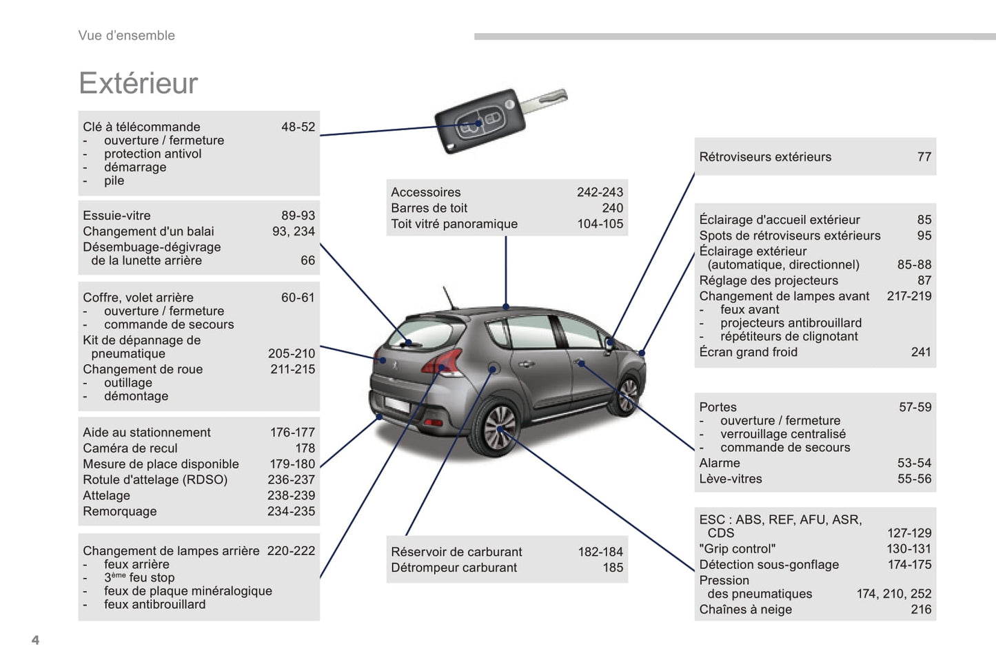 2014-2015 Peugeot 3008 Manuel du propriétaire | Français