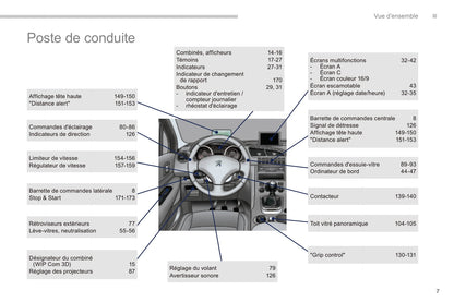 2014-2015 Peugeot 3008 Manuel du propriétaire | Français