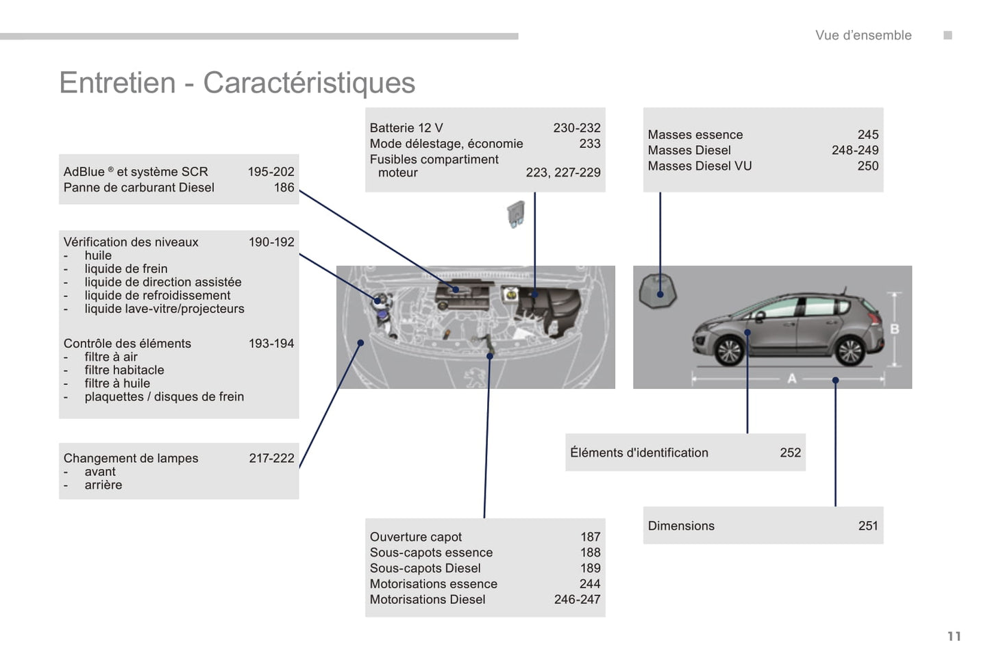 2014-2015 Peugeot 3008 Manuel du propriétaire | Français