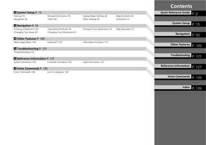 Honda CR-V Navigation Owner's Manual 2019