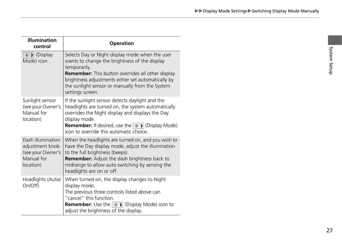 Honda CR-V Navigation Owner's Manual 2019