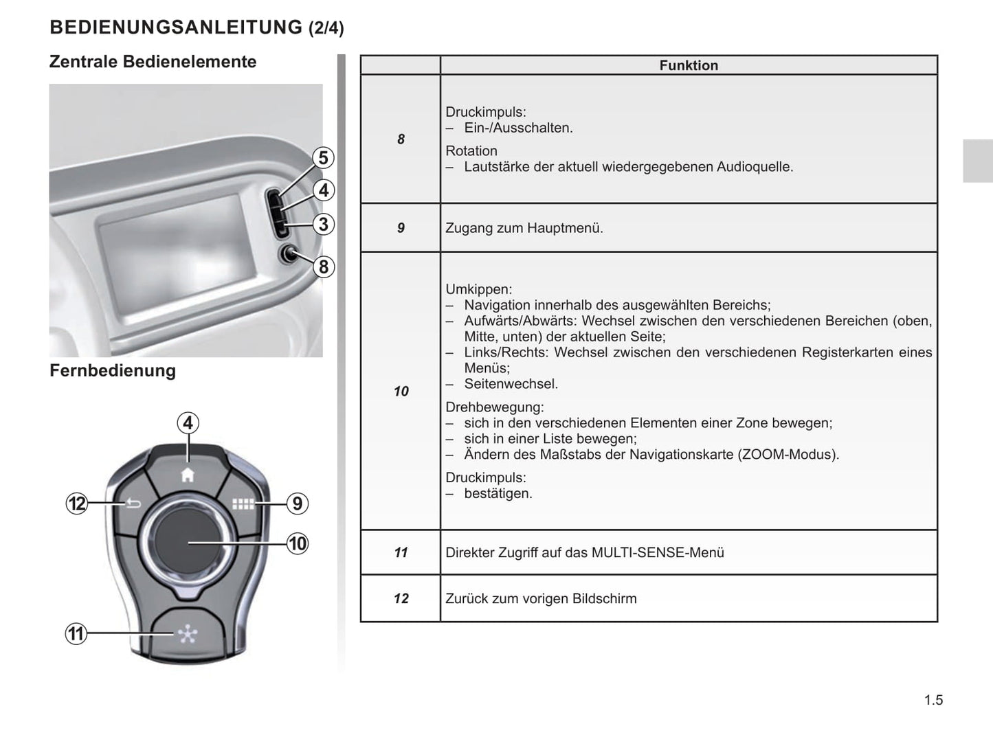 Renault Easy Connect Multimediasystemen Bedienungsanleitung 2021