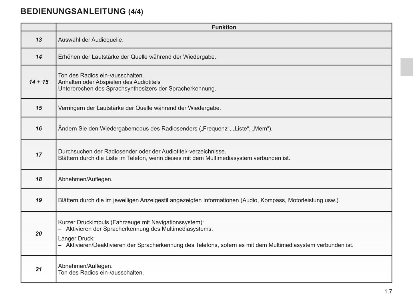 Renault Easy Connect Multimediasystemen Bedienungsanleitung 2021