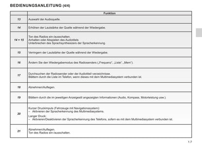 Renault Easy Connect Multimediasystemen Bedienungsanleitung 2021