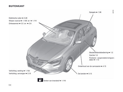 2020-2021 Renault Mégane Gebruikershandleiding | Nederlands