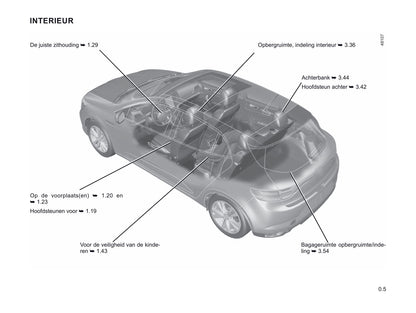 2020-2021 Renault Mégane Gebruikershandleiding | Nederlands