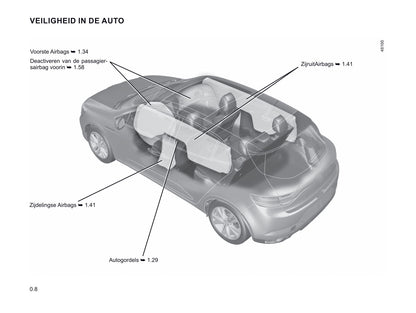 2020-2021 Renault Mégane Gebruikershandleiding | Nederlands