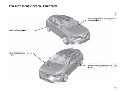 2020-2021 Renault Mégane Gebruikershandleiding | Nederlands