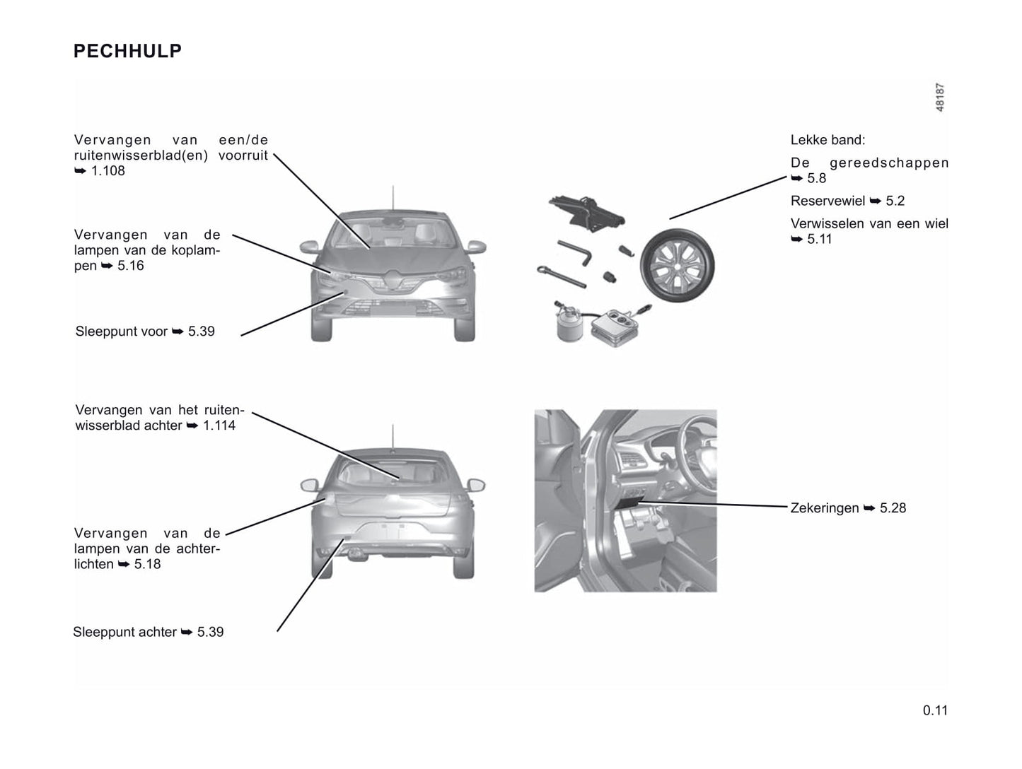 2020-2021 Renault Mégane Gebruikershandleiding | Nederlands