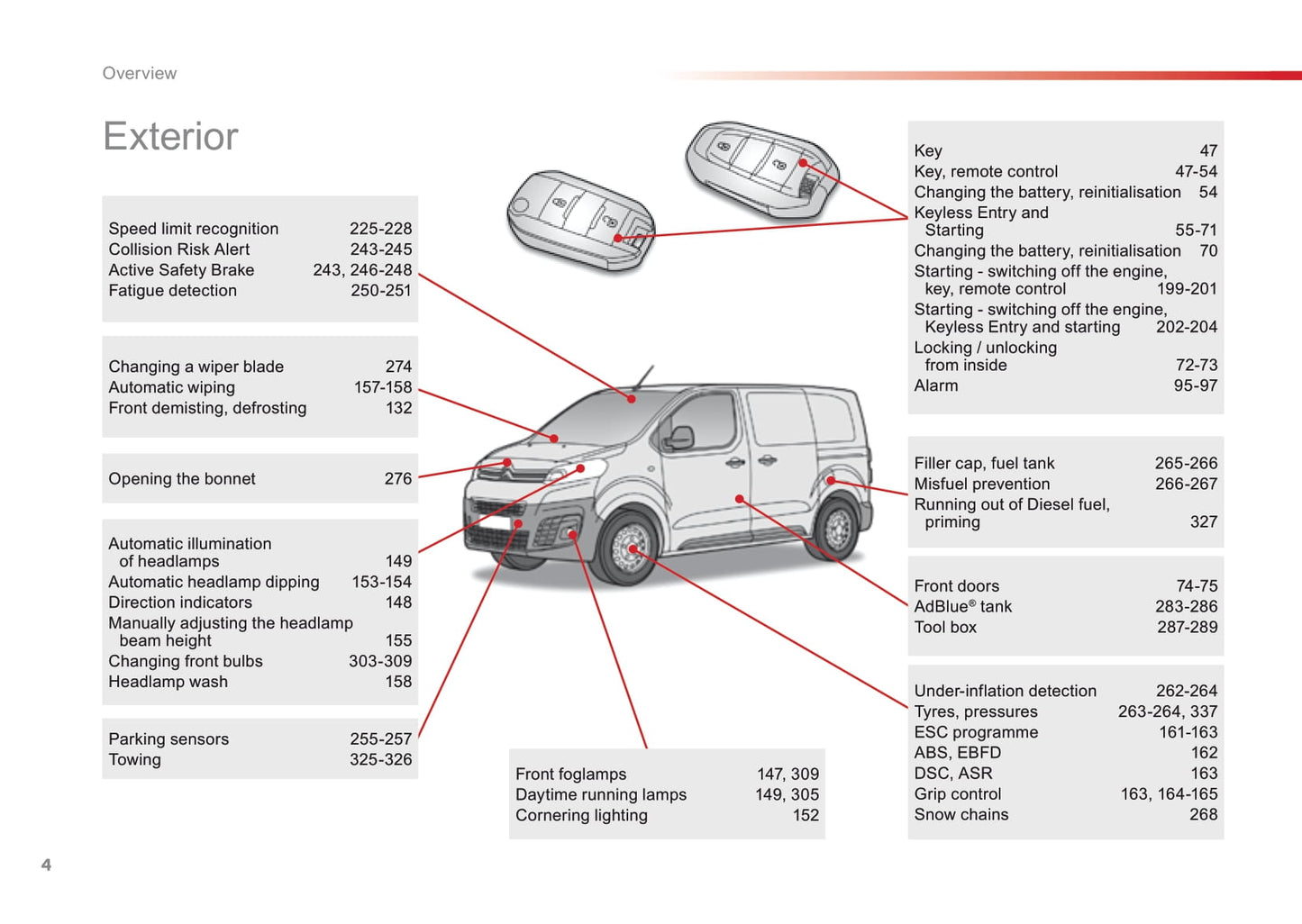 2016-2017 Citroën Jumpy Gebruikershandleiding | Engels