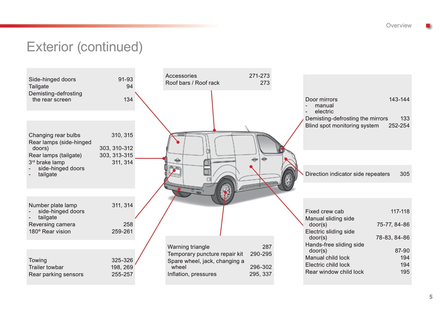 2016-2017 Citroën Jumpy Gebruikershandleiding | Engels