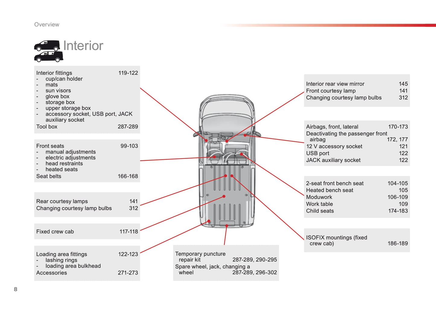 2016-2017 Citroën Jumpy Gebruikershandleiding | Engels