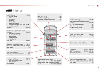 2016-2017 Citroën Jumpy Gebruikershandleiding | Engels