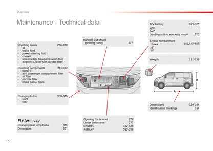 2016-2017 Citroën Jumpy Gebruikershandleiding | Engels