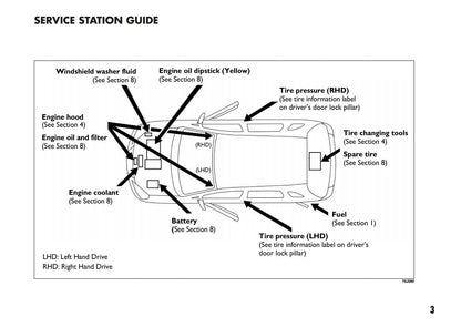 2007-2008 Fiat Sedici Owner's Manual | English