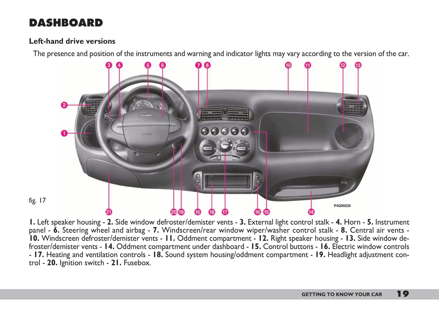 2005-2007 Fiat 600 Manuel du propriétaire | Anglais