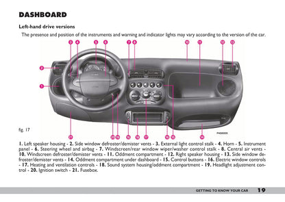 2005-2007 Fiat 600 Manuel du propriétaire | Anglais