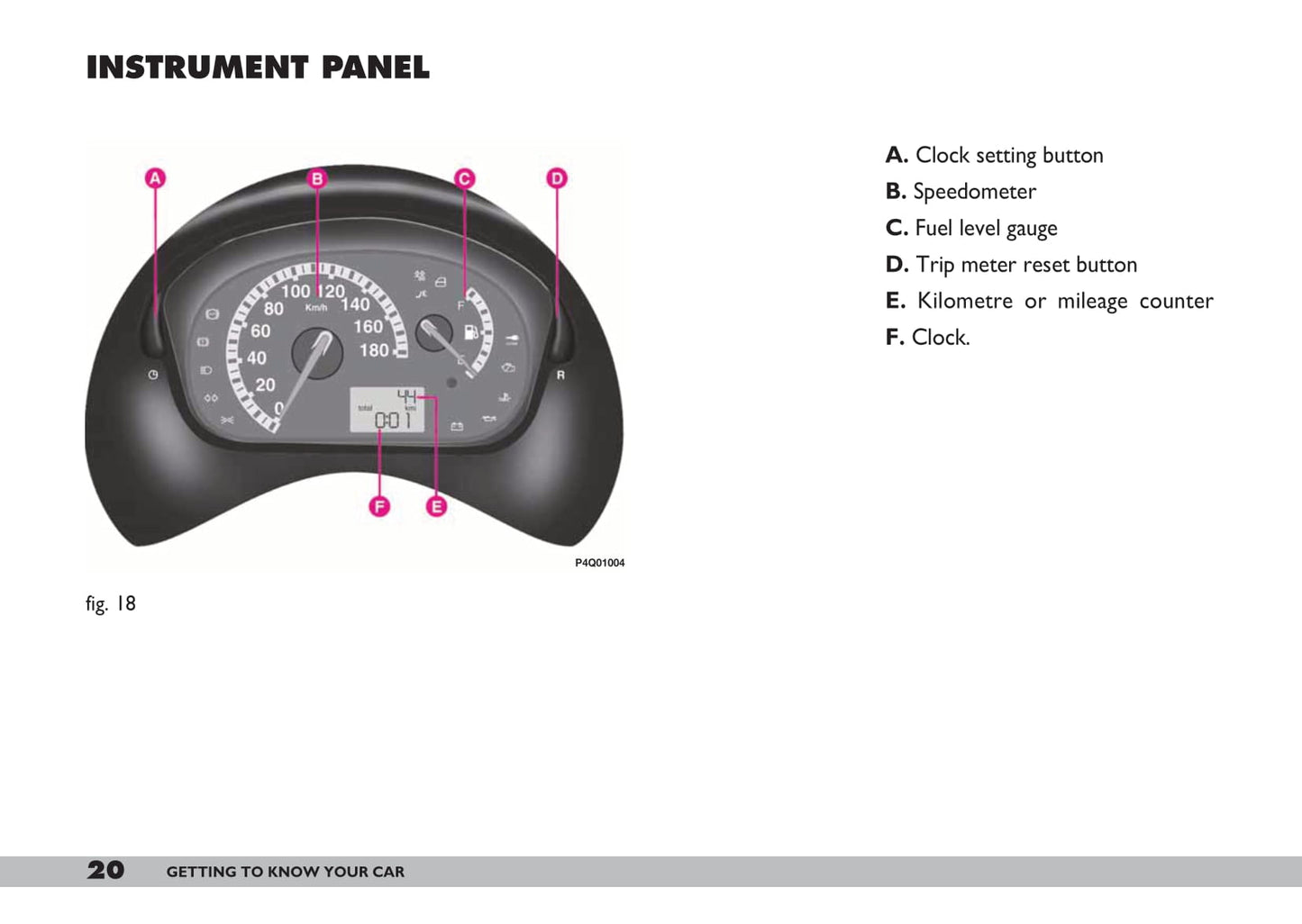 2005-2007 Fiat 600 Manuel du propriétaire | Anglais