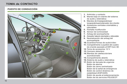 2012-2014 Peugeot 308 Manuel du propriétaire | Espagnol